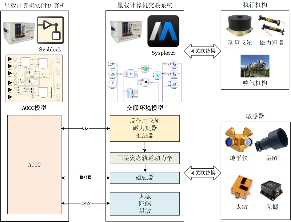 卫星姿轨控结构图.jpg 卫星姿轨控结构图.jpg