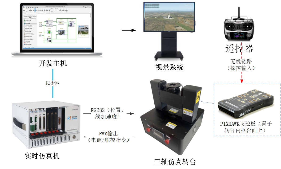 无人机飞控半实物实验平台.jpg