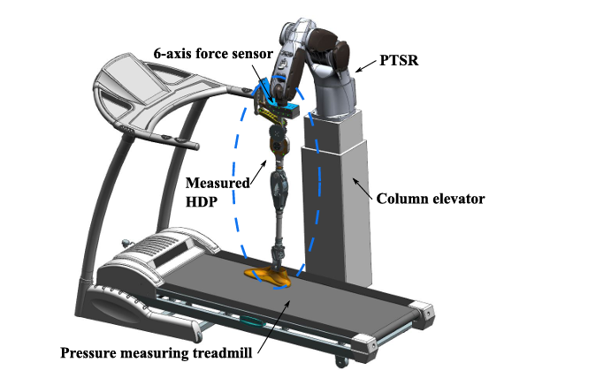 论文案例：髋离断假肢测试与评价系统